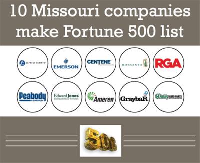 “This year's Fortune 500 marks the 61st running of the list. In total, the Fortune 500 companies account for $12.5 trillion in revenues, $945 billion in profits, $17 trillion in market value and employ 26.8 million people worldwide."