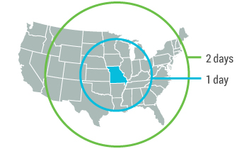 You can reach most of the US within 2 days drive from Missouri