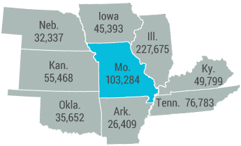 Missouri Tech Employment is greater than most adjacent states