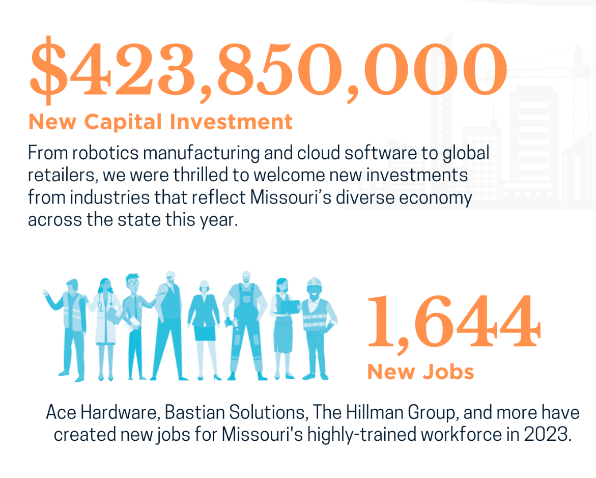 2023 That's a Wrap Missouri Partnership